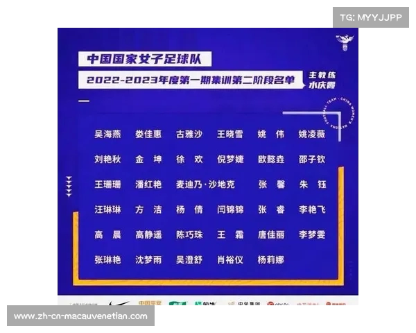 中国女足最新集训23人名单揭晓 新一轮备战冲击国际赛场 中国女足最新集训23人名单揭晓 新一轮备战冲击国际赛场