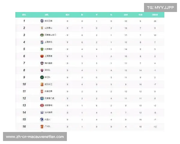 中超联赛榜首易主山东队不敌蓉城 三镇轻松击败梅州队继续争冠之路 中超联赛榜首易主山东队不敌蓉城 三镇轻松击败梅州队继续争冠之路